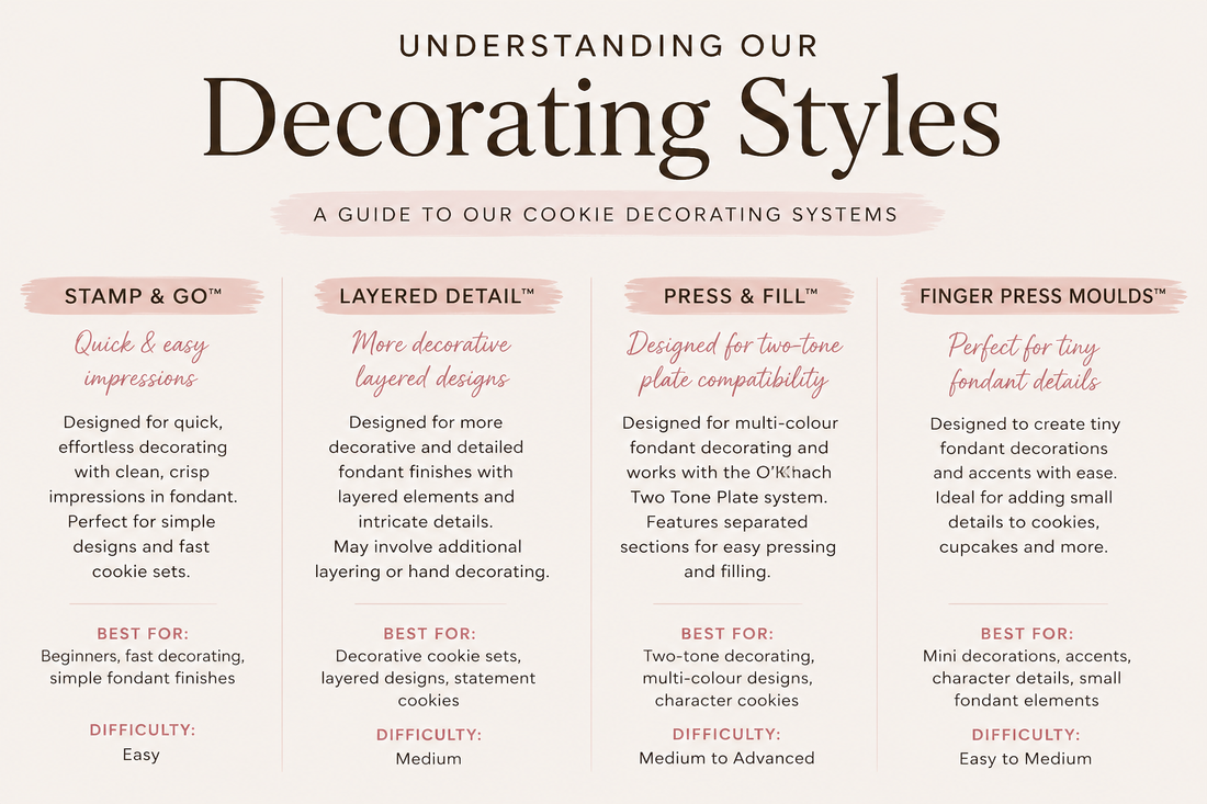 Understanding Our Cookie Stamp Styles | O’Khach Baking Supplies